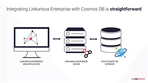 Image result for Cosmos DB Graph Visualizer