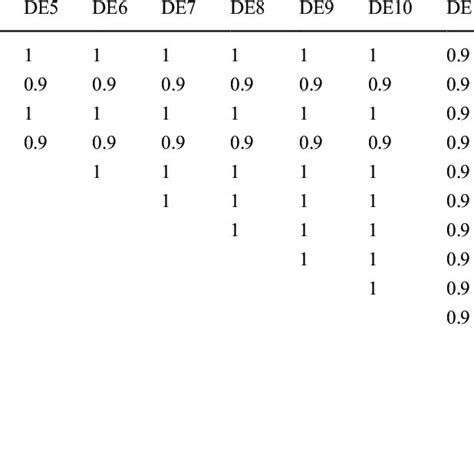 Inter-Rater Validity 的图像结果