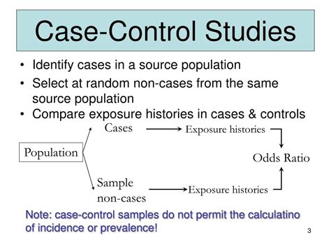 Case-Control Studies 的图像结果
