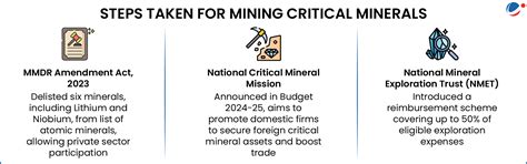 India launches first exploration license (EL) auction for critical ...