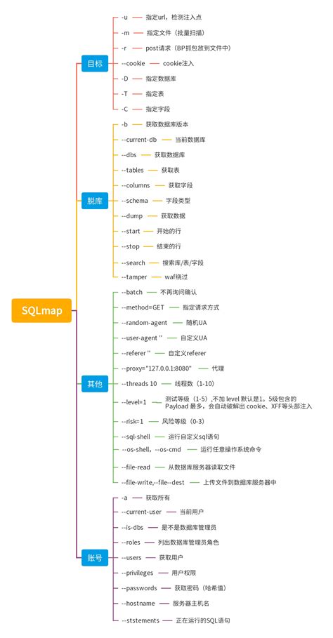 Sqlmap Tutorial Basics 的图像结果