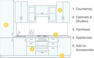 Modular Kitchen: Designs, Structure, Layout & Arrangements - Blog - The ...