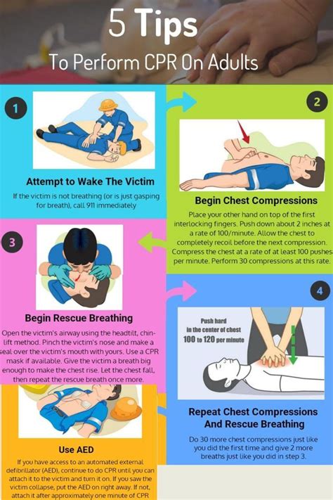 Image result for CPR Procedure Manually