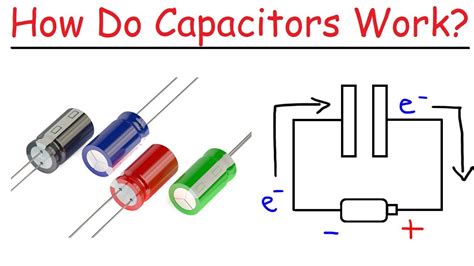Image result for How Does a Capacitor Work