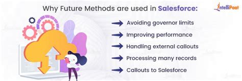 Use Future Methods Trailhead Solution 的图像结果