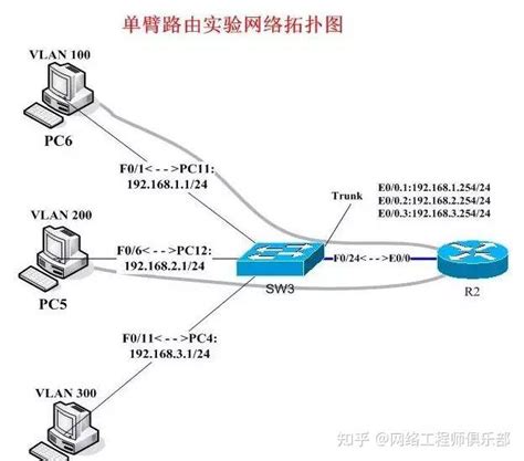 什么是VLAN? - 视频下载 Video Downloader