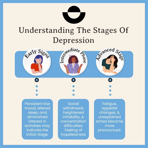 Stages Of Depression