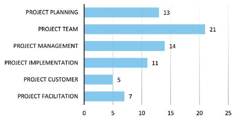 Project SuccessFactors 的图像结果