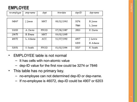 Normalization Cheat Sheets 的图像结果