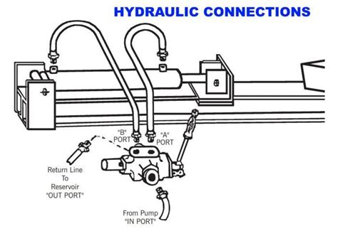 Image result for How a Log Splitter Auto Return Valve Works