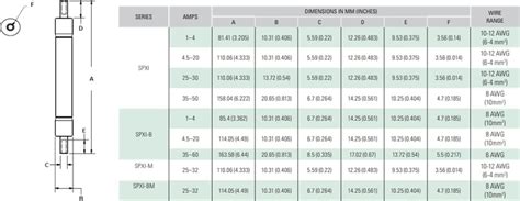 SPXI In-Line Solar Fuses - Littelfuse | Mouser