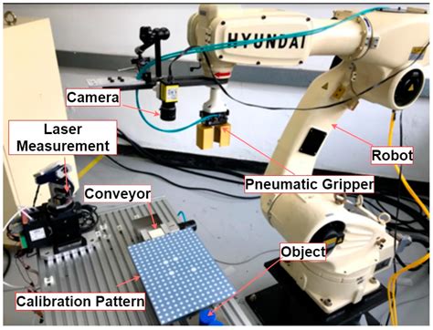 A Novel Indirect Calibration Approach for Robot Positioning Error ...