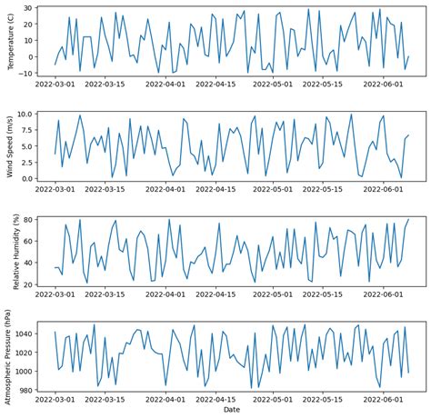 Image result for Cctmexico Pyplot