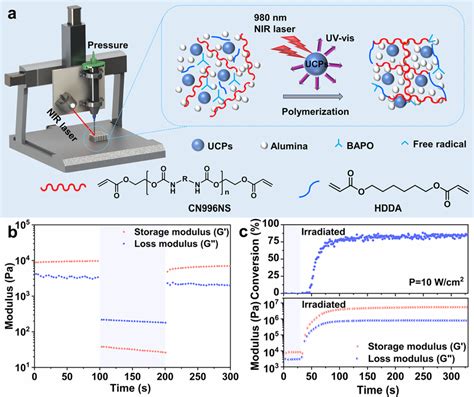 Image result for New Ceramic Shell Slurry