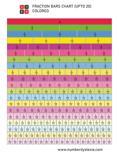 Free Printable Fraction Bars/Strips Chart (Up To 20) - Number Dyslexia