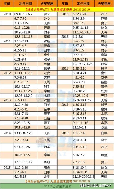 占星学的4大要素，掌握了就能看懂星盘 - 知乎