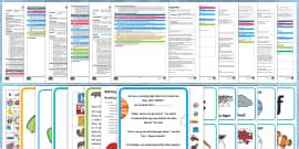 Letters and Sounds Phase 1 Planning Help – Primary Resource