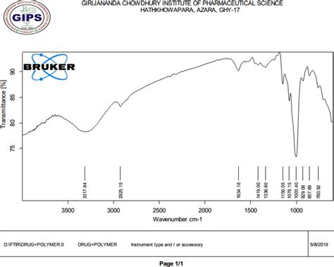 Fig. c: FTIR spectra of curcumin and starch