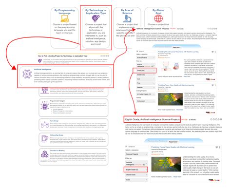 Code Project 的图像结果