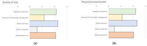 Methodological Framework for Fostering the Implementation of Climate ...