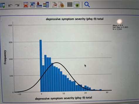 Image result for Is Data Normally Distributed Minitab