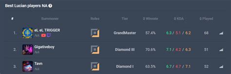 Image result for Jinx Guide