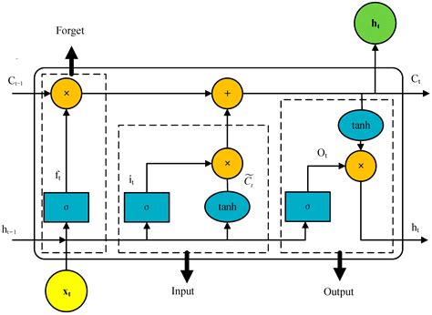 Short-Term Exhaust Gas Temperature Trend Prediction of a Marine Diesel ...