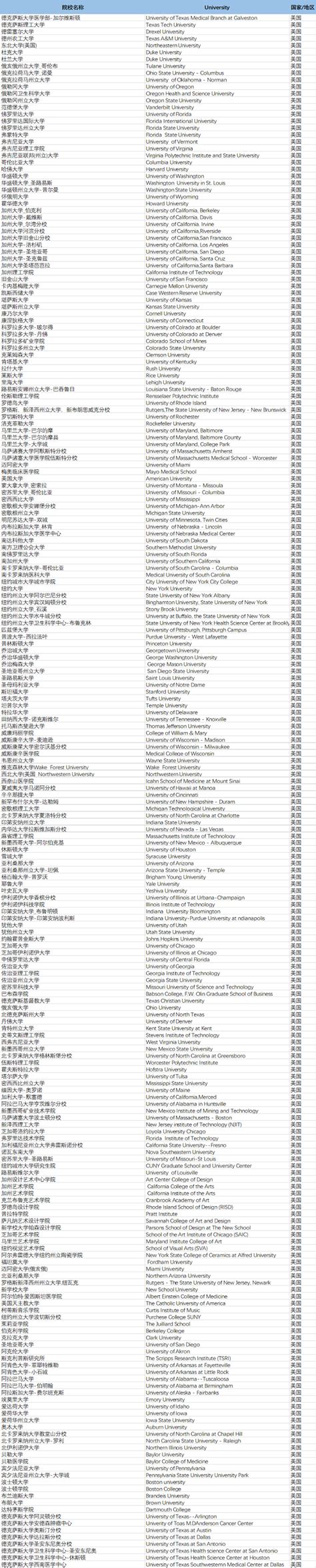 “送”户口？上海开放世界TOP50大学留学生落户申请，这些美国大学笑了凤凰网北美_凤凰网