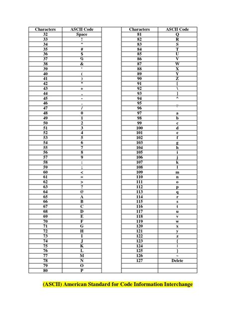 Ascii Codes | PDF | Ascii | Encodings