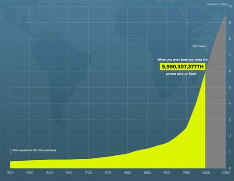 World Population is Over 8 Billion – What’s your number?