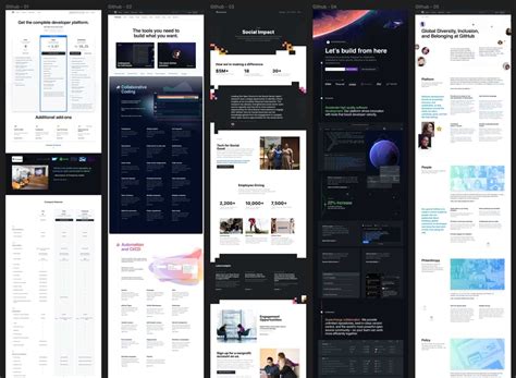 Image result for GitHub Programming