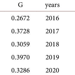 Image result for Entropy Weighting Method