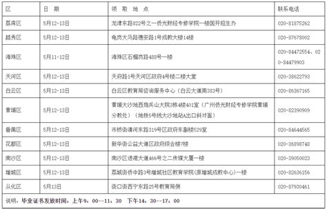 2019年下半年广州自考毕业证书领取通知_自考365