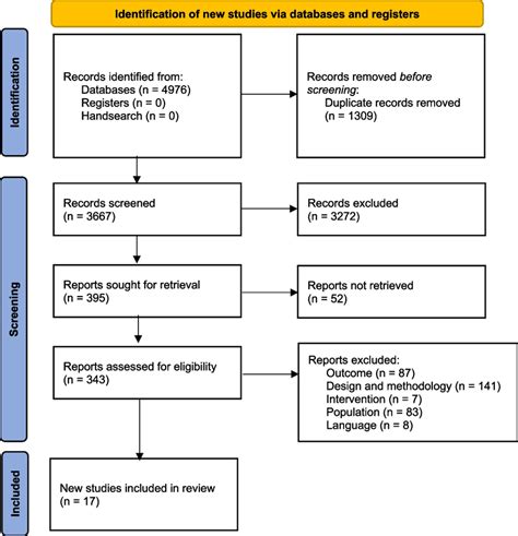 Image result for Selection Example Flowchart