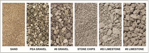Image result for Aggregate Classification Chart