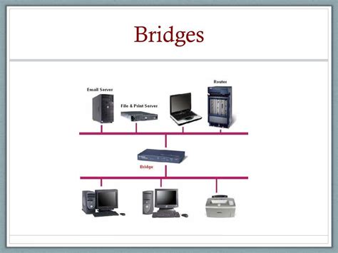 Bridge Computer 的图像结果