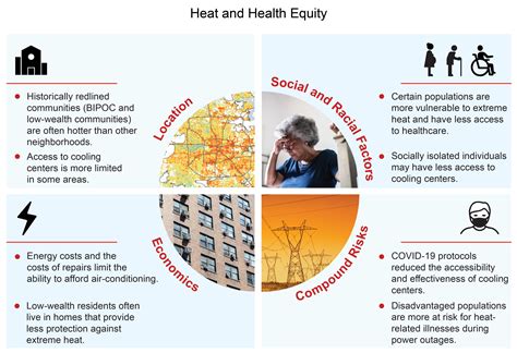 5 Things From The New U.S. Climate Report You Should Care About ...
