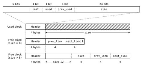 Image result for What Is Malloc