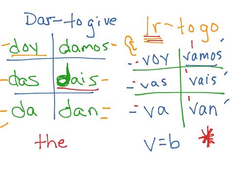 DAR IR complete | Language, Spanish, Spanish grammar | ShowMe