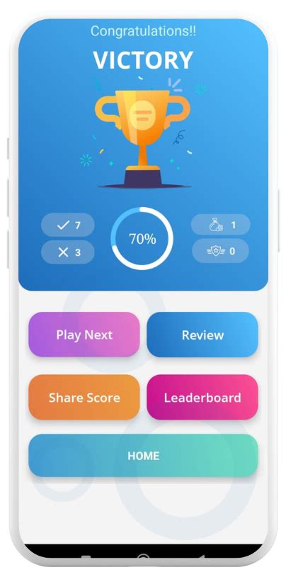 PMP Education: Optimum level of test series for class 1 to class 5, C.B ...