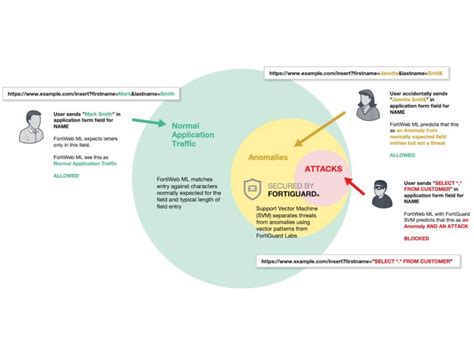 Image result for FortiWeb