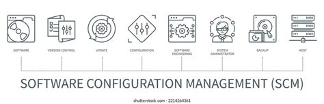 Image result for Configuration Management Graphic