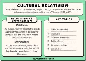 Relativism Examples 的图像结果