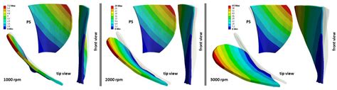 Analysis of the Aerodynamic and Structural Performance of a Cooling Fan ...