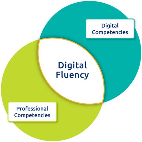 Image result for Digital Fluency Program UL