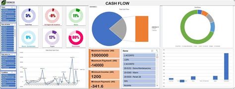 Image result for PivotTable Interface