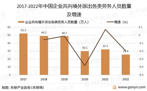 2019年中国对外劳务合作行业运行现状分析，“一带一路”为国家劳务合作带来重要战略机遇「图」_趋势频道-华经情报网