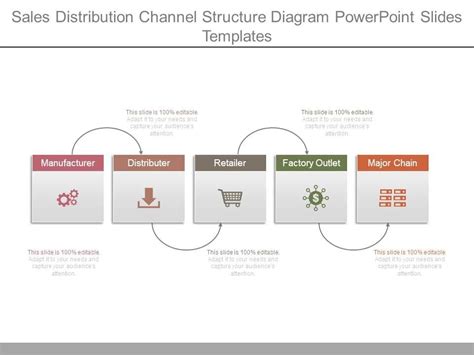 Distribution Channel Template 的图像结果