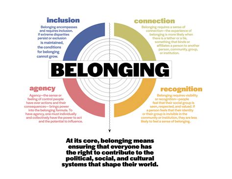 What is Belonging? | Othering & Belonging Institute
