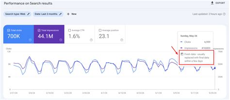 Google Search Console is not Showing Data: The 8 Main Reasons